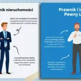 Umowa przedwstępna bez notariusza: Ważna, ale czy bezpieczna?