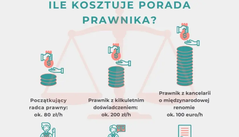 Koszty usług prawnych: Ile zapłacisz i jak nie przepłacić?